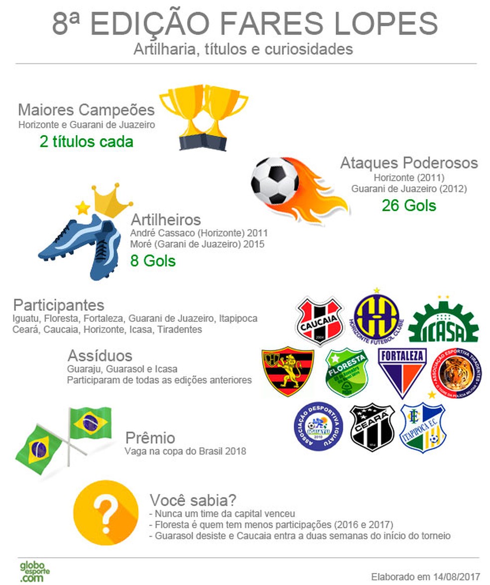Infográfico Fares Lopes (Foto: Gleison Oliveira)