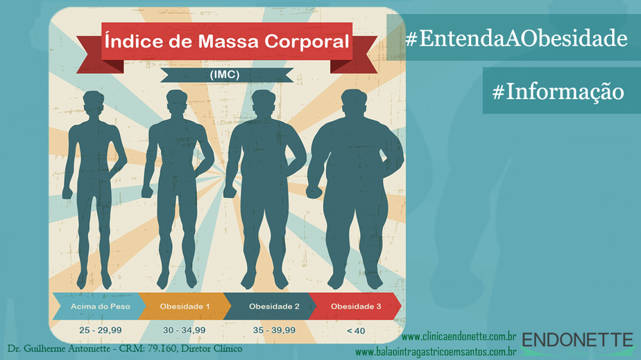 Entenda A Obesidade Vencendo A Obesidade G1 6611