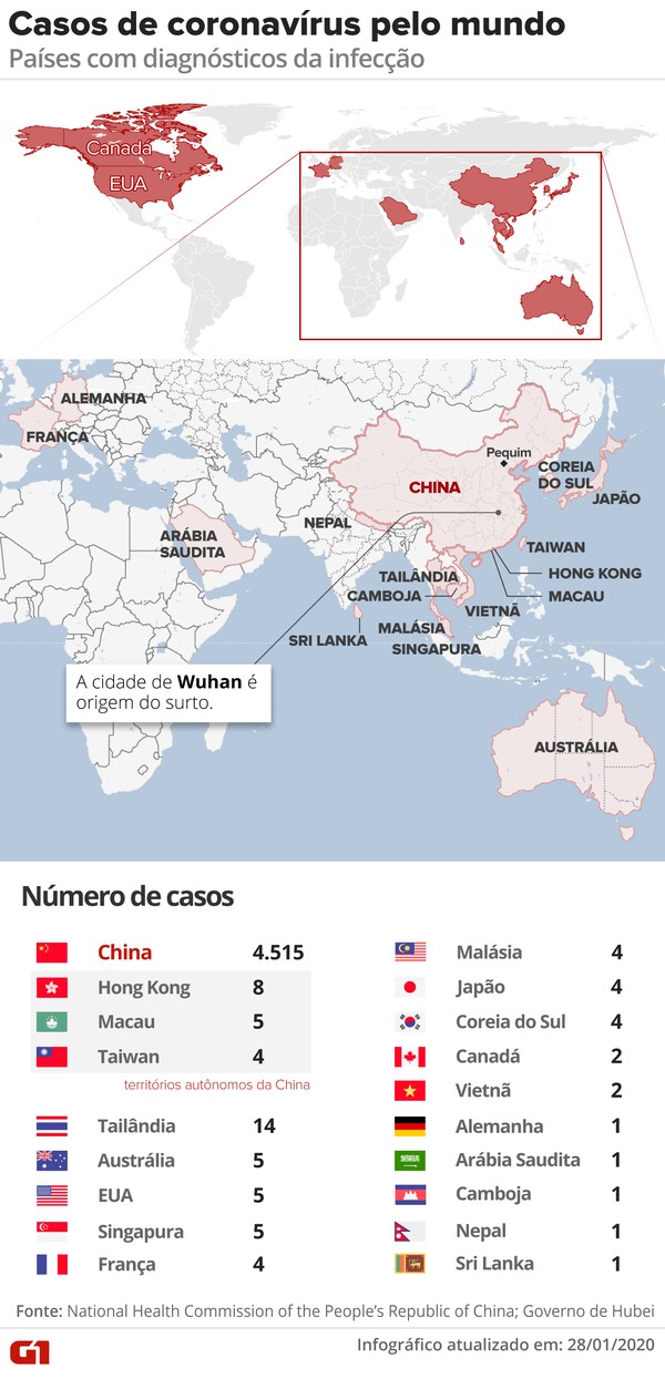 Nas Primeiras Semanas Do Surto Casos Do Novo Coronavirus Superam Os Da Epidemia Sars De 2003 Ciencia E Saude G1