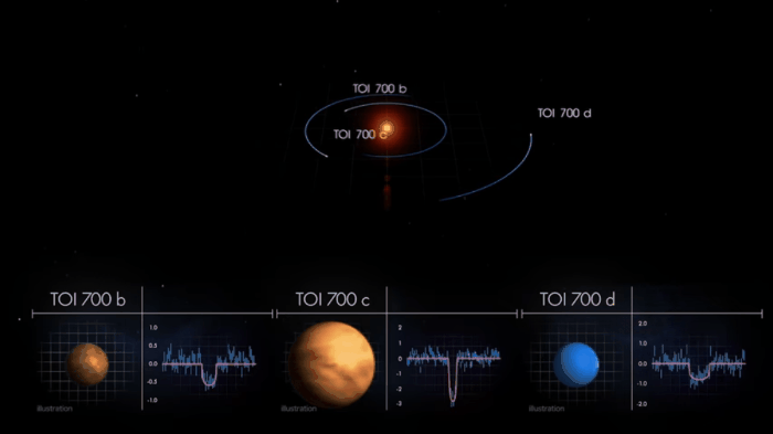 Ilustração da órbita dos planetas. Segundo especialistas, é sempre a mesma face dos astros que está voltada para a estrela (Foto: NASA)