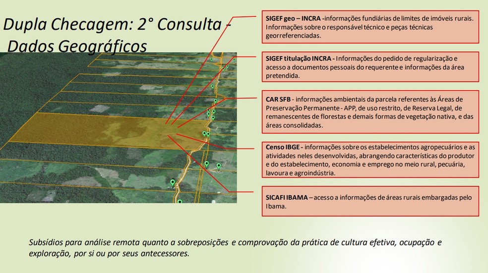 Governo federal mostrou como funciona as etapas de fiscalização remota para regularização fundiária — Foto: Ministério da Agricultura/Divulgação