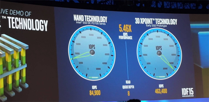 SSDs Optane da Intel usam tecnologia 3D XPoint para atingir velocidades 10 vezes mais altas que os SSDs atuais (Foto: Divulgação/Intel)