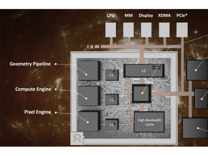 AMD realizou uma série de modificações nos seus processadores gráficos para voltar a competir com a Nvidia em desempenho bruto (Foto: Divulgação/AMD)