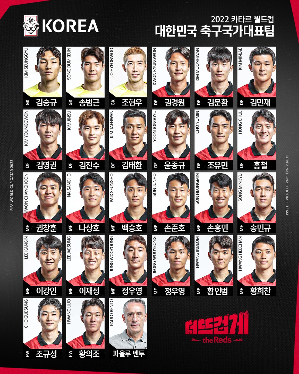 Convocados da Coreia do Sul para a Copa do Mundo 2022; veja a lista | Copa  do Mundo | ge