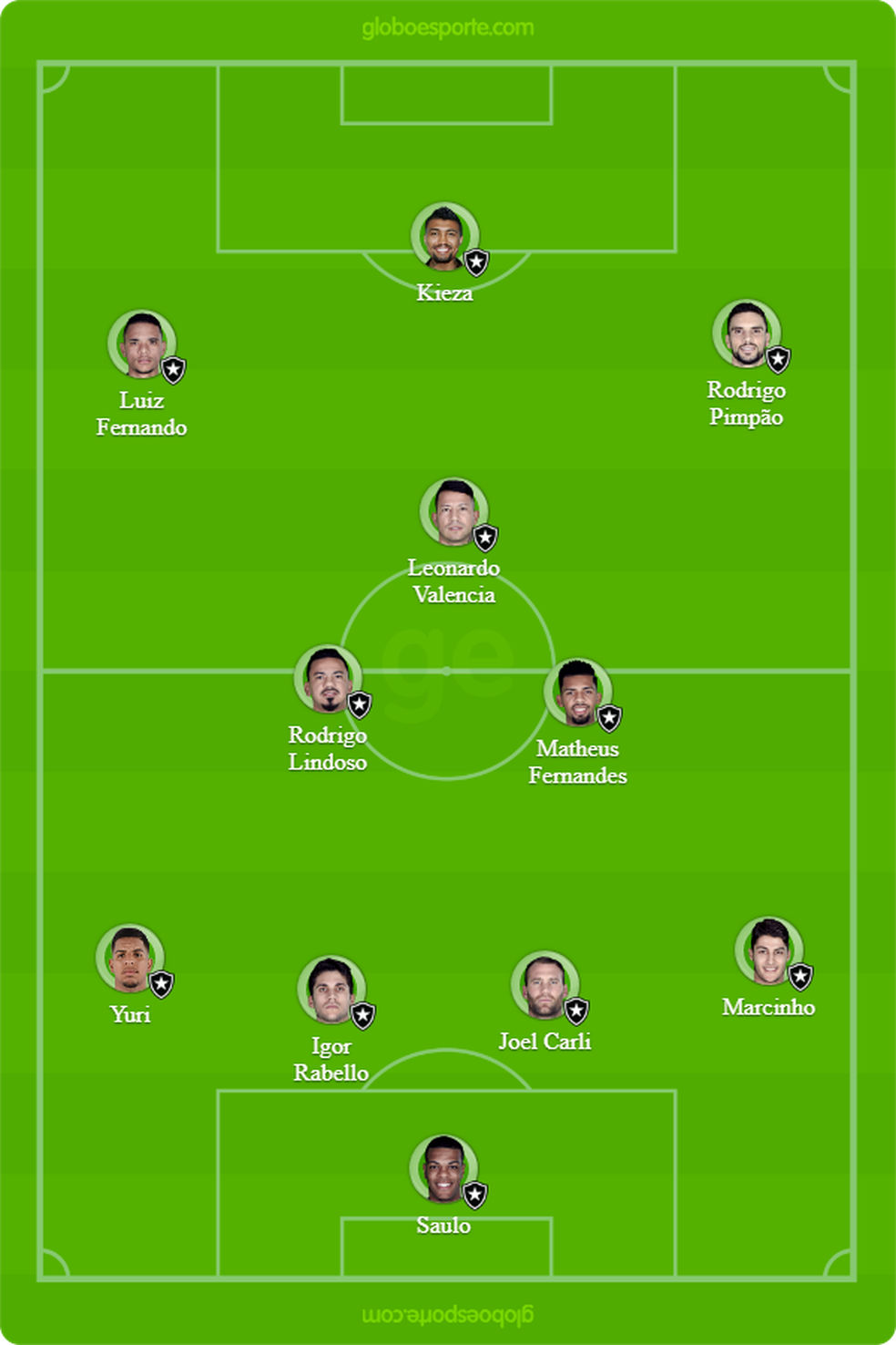 Confira a escalaÃ§Ã£o do Botafogo (Foto: GloboEsporte.com)