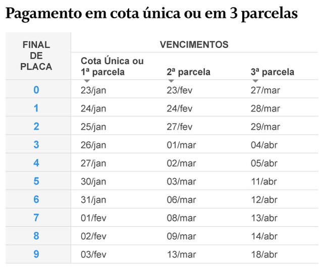 Guia De Ipva 2025 Mg Adora Horatia