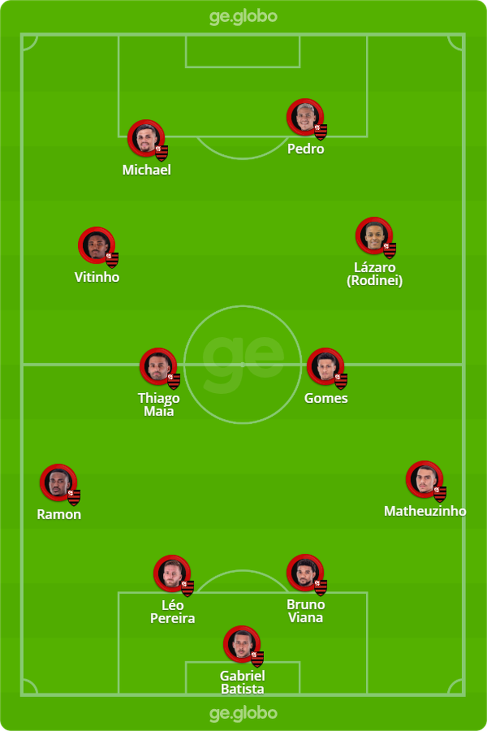 Provável escalação do Flamengo para enfrentar o ABC — Foto: ge