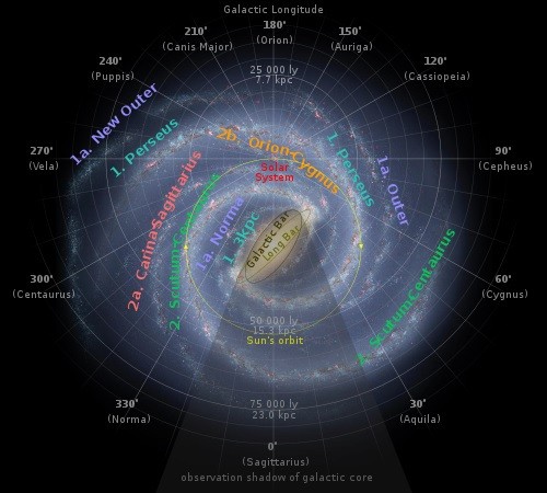 Concepção artística da Via Láctea vista de frente. O Sistema Solar está em letras vermelhas e a órbita do Sol está marcada em amarelo. (Foto: NASA/JPL-Caltech/ESO/R. Hurt)