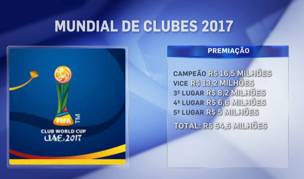 Assim fica o sorteio do Mundial de Clubes 2017