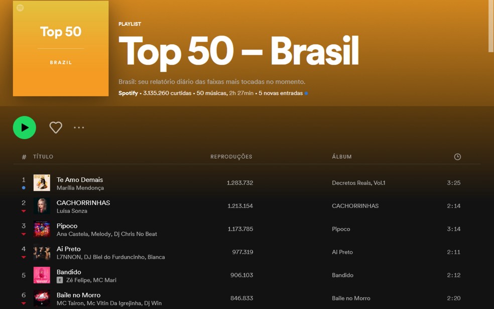 Música de EP póstumo de Marília Mendonça é a mais ouvida no Brasil em aplicativo de streaming