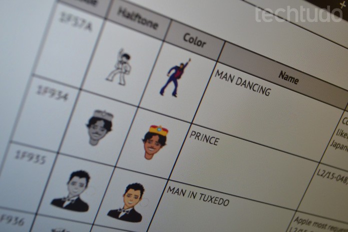 Unicode 9.0 terá 38 novos emojis (Foto: Melissa Cruz / TechTudo)