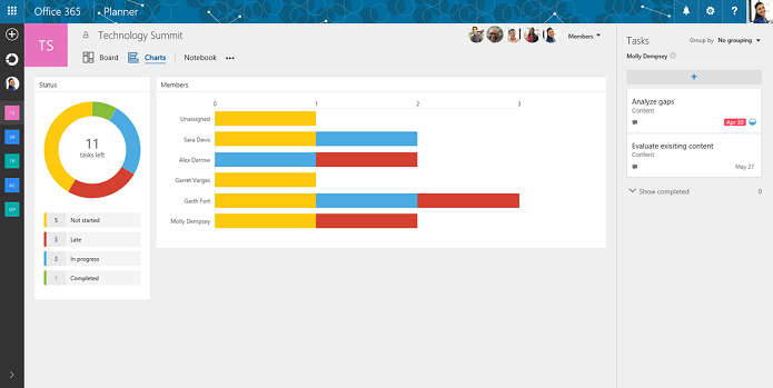 Planner é a nova ferramenta de produtividade do Office 365 (Foto: Divulgação/Microsoft) 