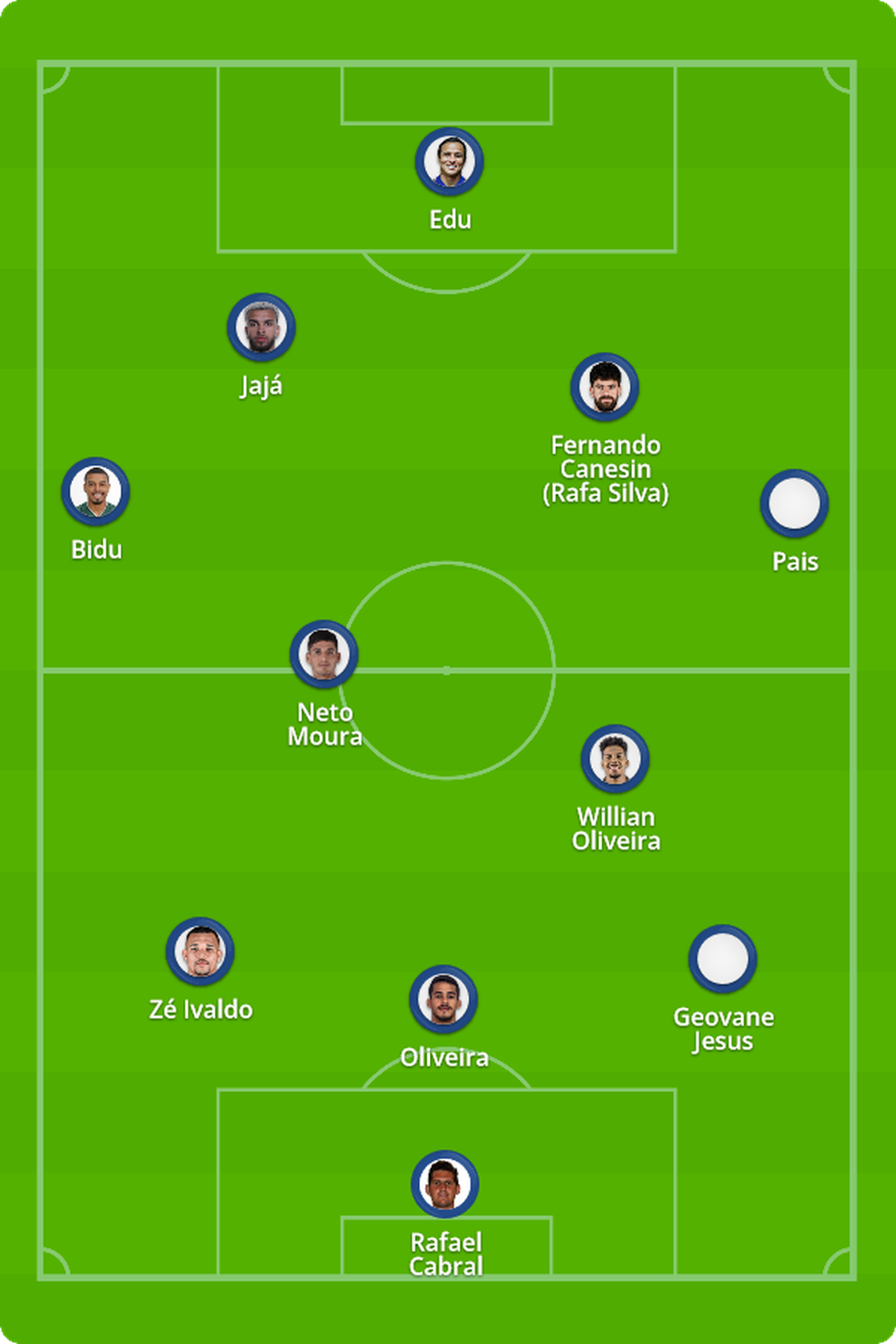 Prov�vel time do Cruzeiro contra o Vasco � Foto: ge