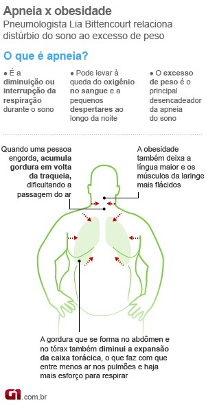 Apneia do sono: por que parar de respirar enquanto dorme é tão