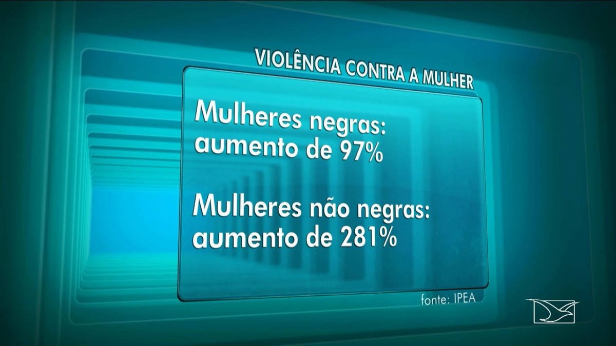 Taxa De Homicídios Em Mulheres Cresce No Maranhão