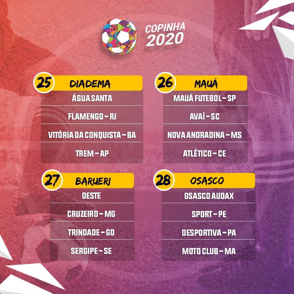 Grupos da Copa São Paulo 2020 — Foto: Reprodução