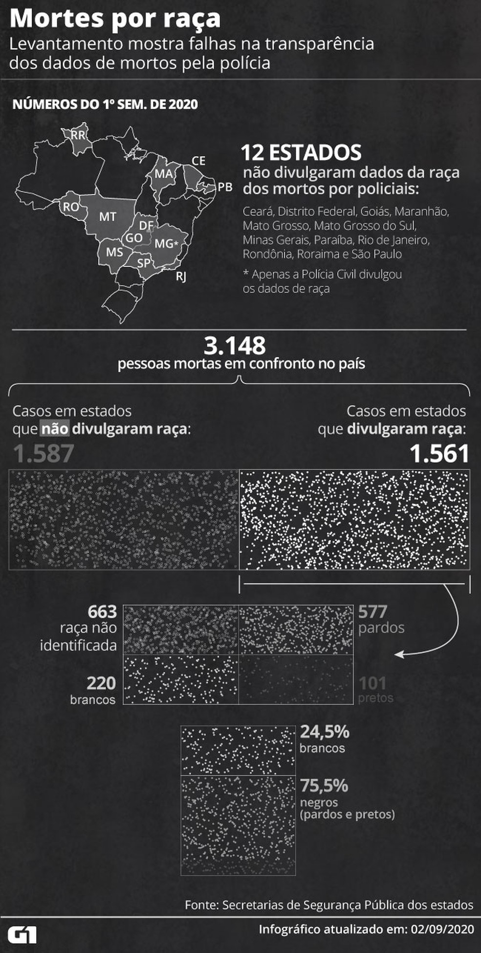 Levantamento mostra falhas na transparência dos dados de mortos pela polícia — Foto: Guilherme Pinheiro/Arte
