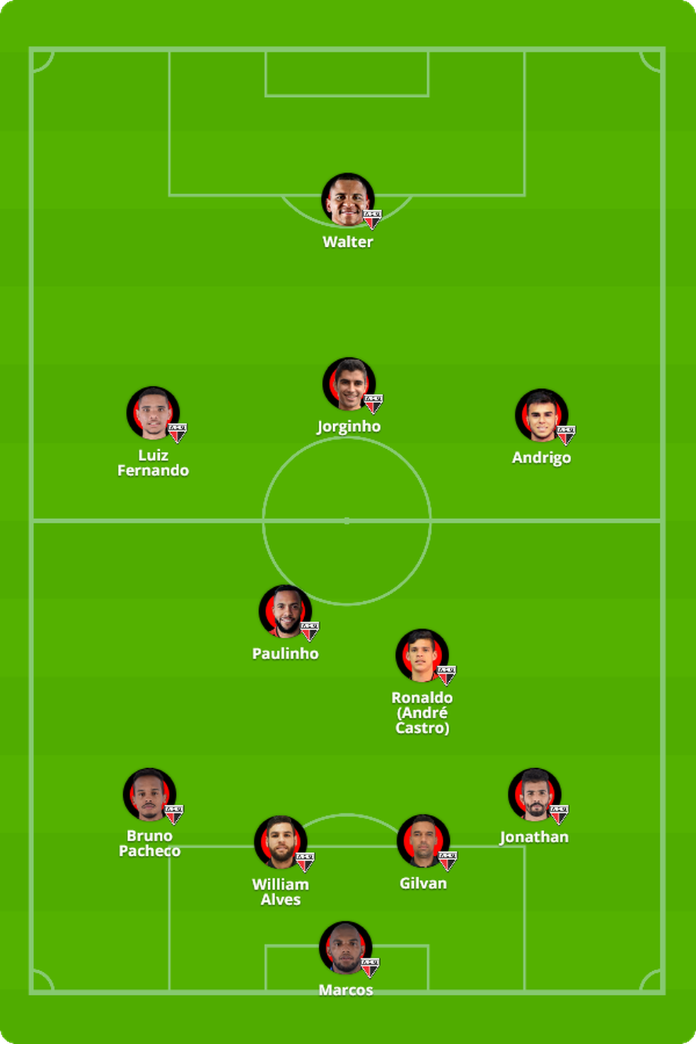 Escalação provável do Atlético-PR contra o Santos (Foto: GloboEsporte.com)