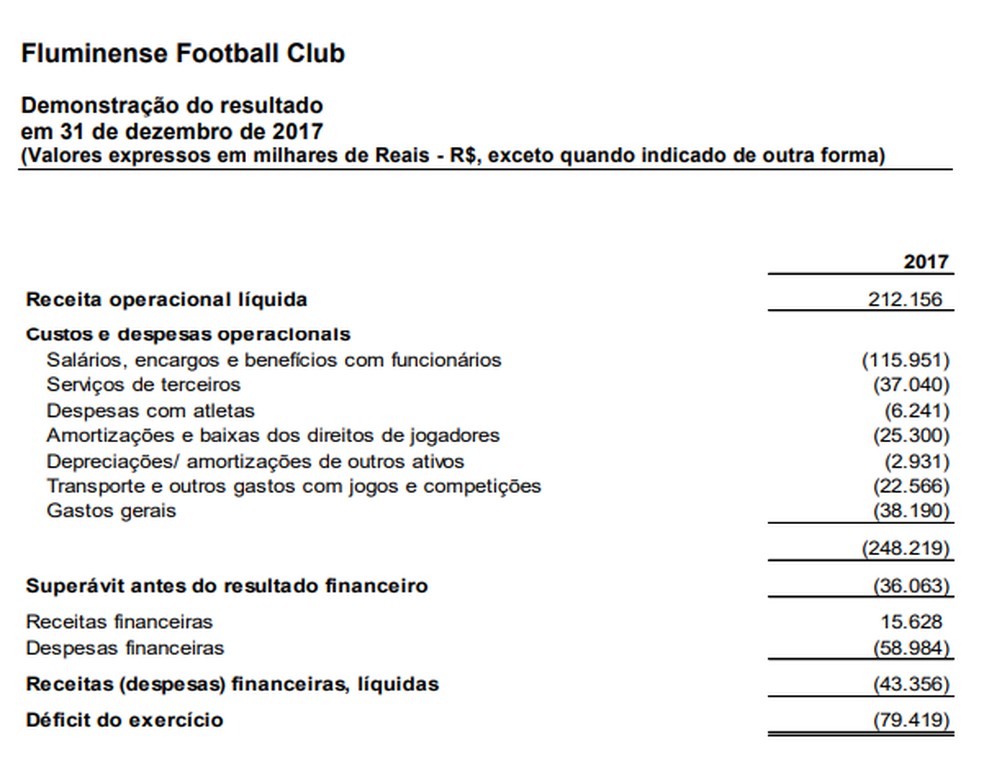 Balanço do Fluminense de 2017 - Página 2 (Foto: Reprodução)