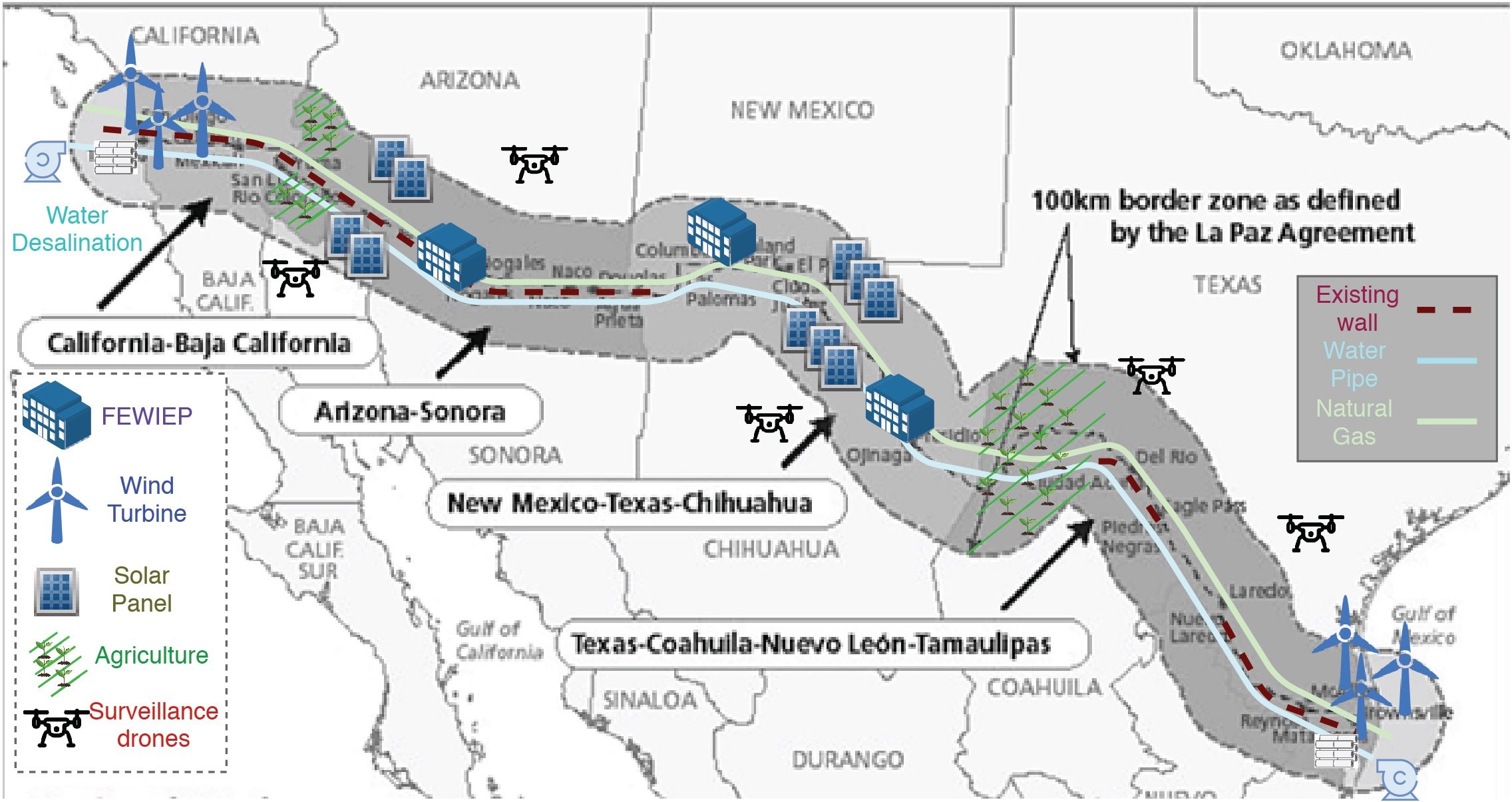 Projeto de muro proposto por cientistas para a fronteira EUA-México, com energia solar e eólica, espaço para agricultura e monitoramento com drones (Foto: Divulgação)