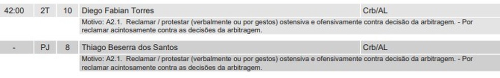 Árbitro relata cartões para Diego Torres e Thiaguinho, do CRB — Foto: Reprodução/CBF