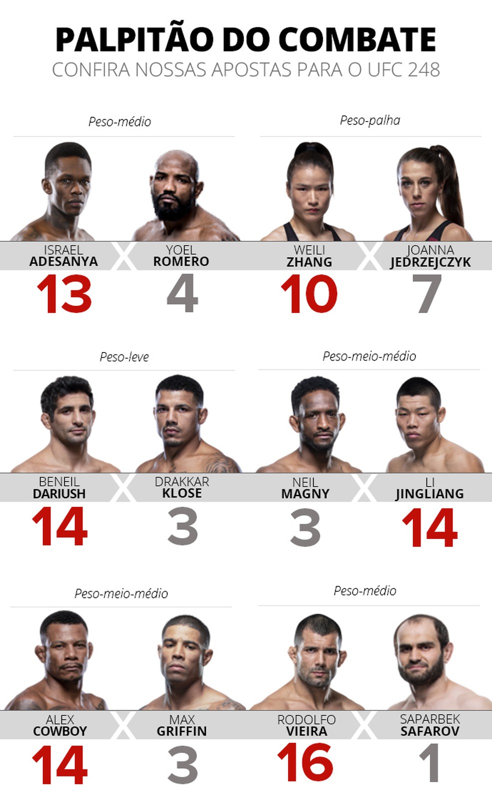 Palpitão do Combate: luta entre Weili Zhang e Joanna ...