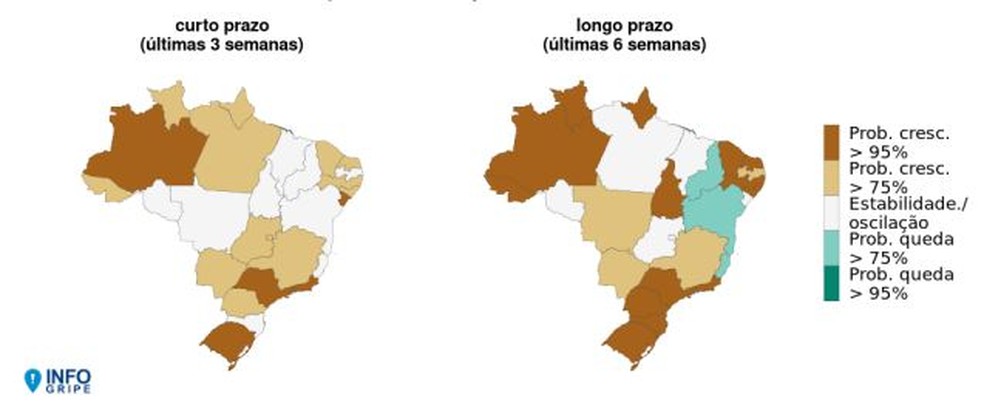 Dados da Fiocruz mostram o Acre com tendência de longo prazo em casos de síndromes respiratórias  — Foto: Reprodução