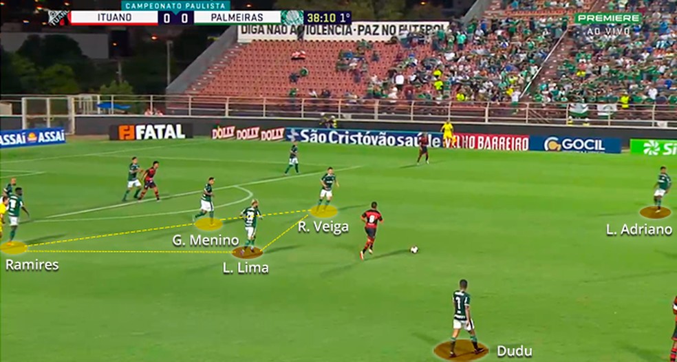 Palmeiras jogou no 4-3-1-2 em Itu — Foto: Leonardo Miranda