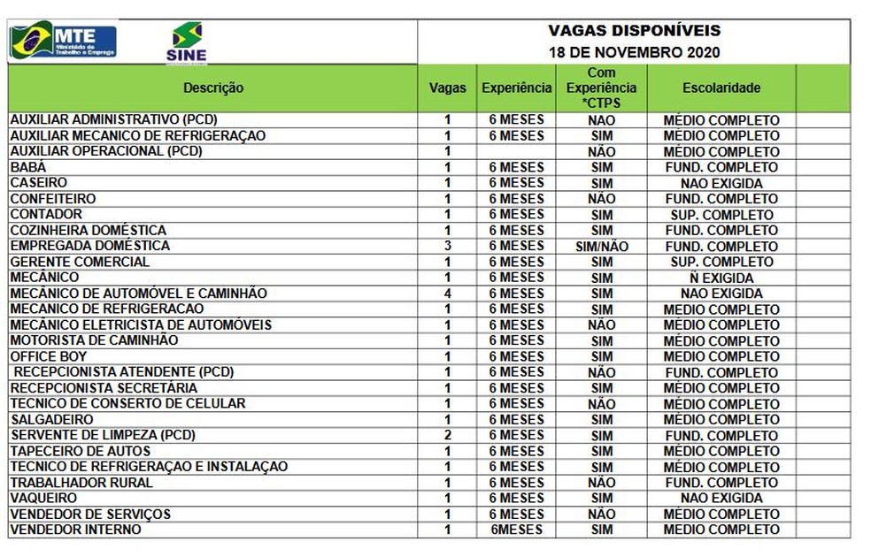 Sine Acre oferta 36 vagas de emprego para esta quarta-feira (18) — Foto: Sine Acre/Divulgação