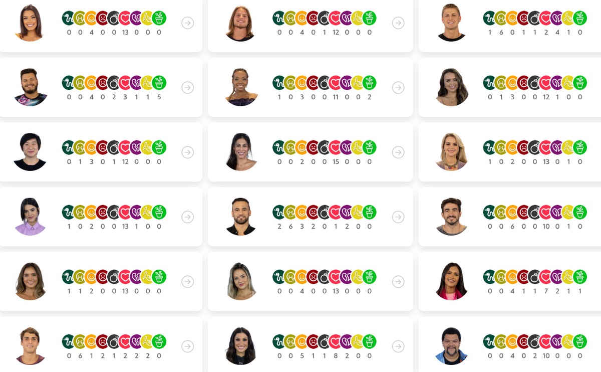 Big Brother 2020 Eliminacao Big Brother 2020