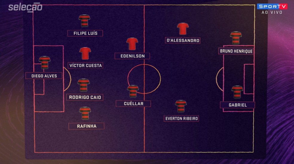 Comentaristas votam no quadro "Quem é Melhor?" — Foto: SporTV.com