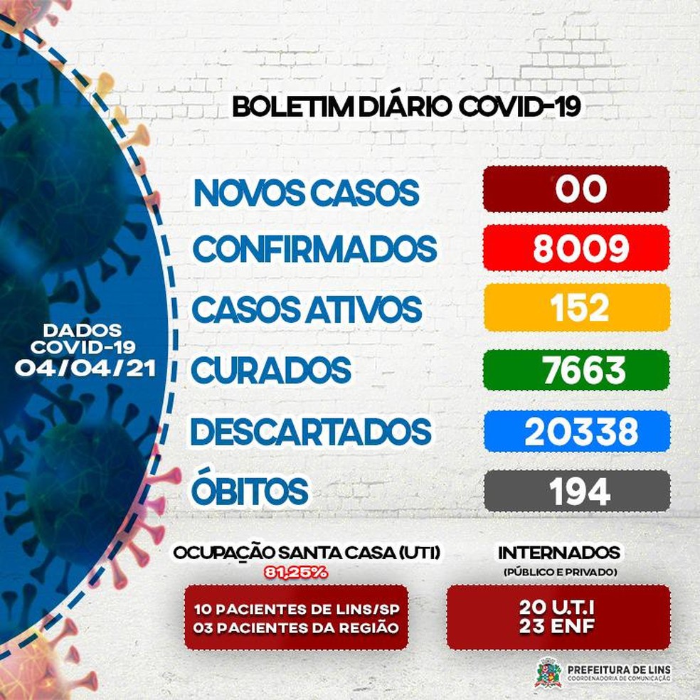 Lins soma 194 mortes por coronavírus — Foto: Prefeitura de Lins/Divulgação