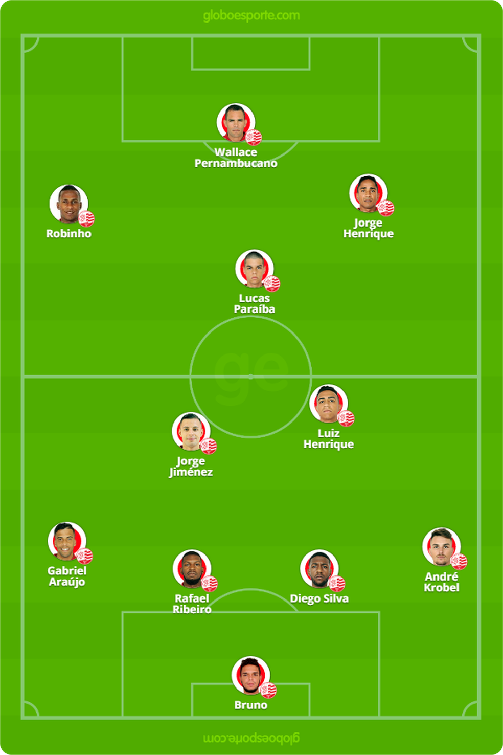 Prov&aacute;vel time do N&aacute;utico contra o Santa Cruz &mdash; Foto: GloboEsporte.com