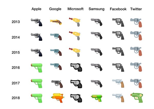 Evolucao Dos Emojis Relembre Carinhas Que Mudaram Ao Longo Do Tempo Redes Sociais Techtudo This article will tell you how to make a memoji and all the features that are new with ios 14. evolucao dos emojis relembre carinhas