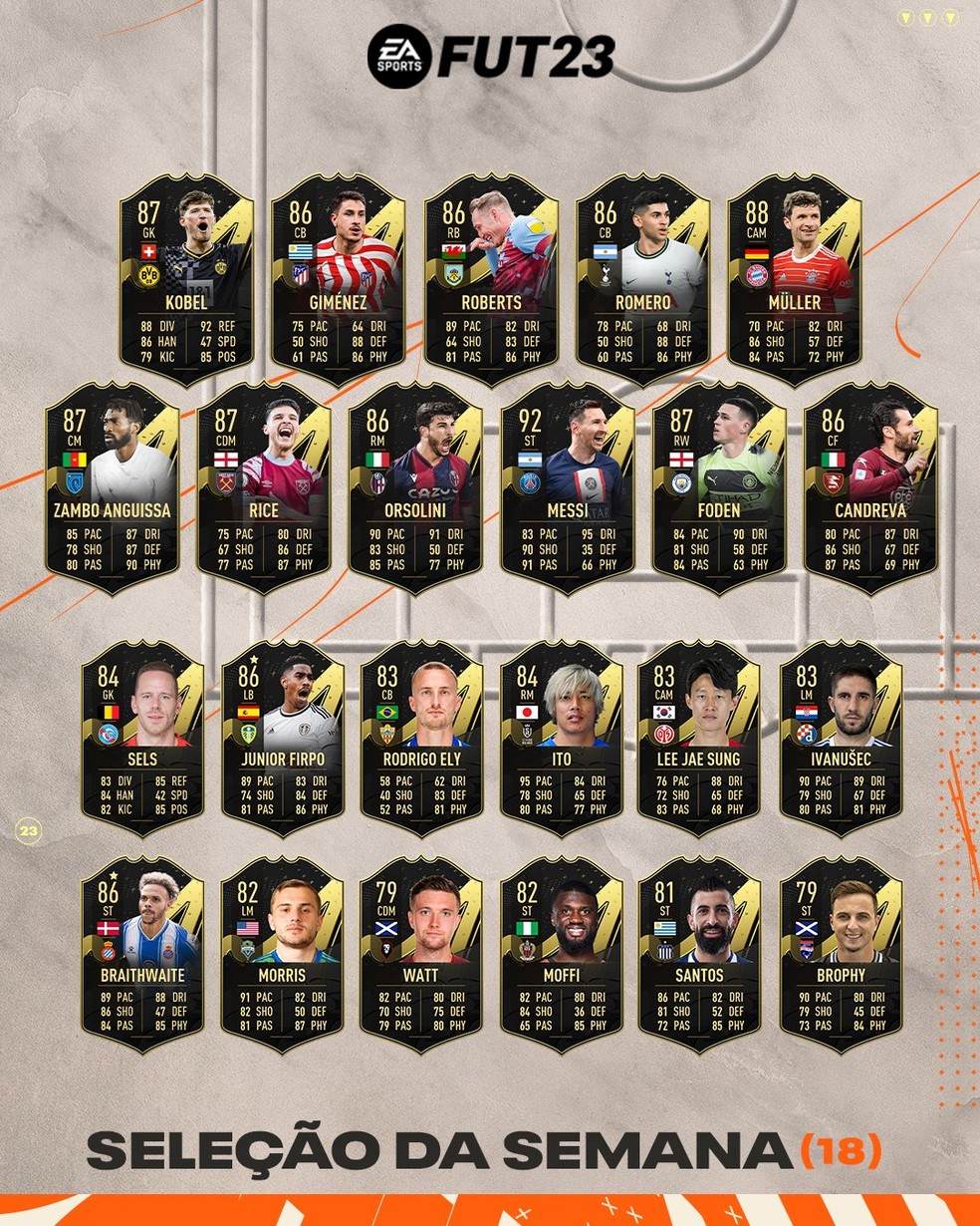 Team Of The Week 18 do Ultimate Team do FIFA 23 — Foto: Divulgação/EA Sports