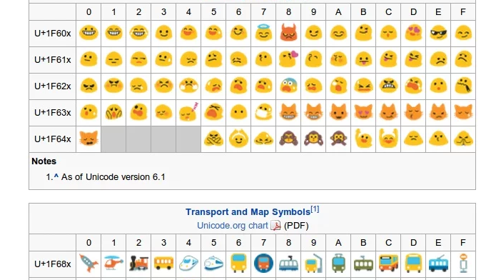 Emoji pode, enfim, ser liberado no Chrome (Foto: Divulgação)