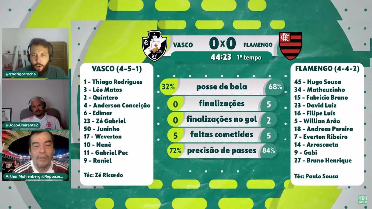 GOOOOOOOL do Flamengo! Gabigol marca de pênalti e abre o placar sobre o Vasco no Maracanã