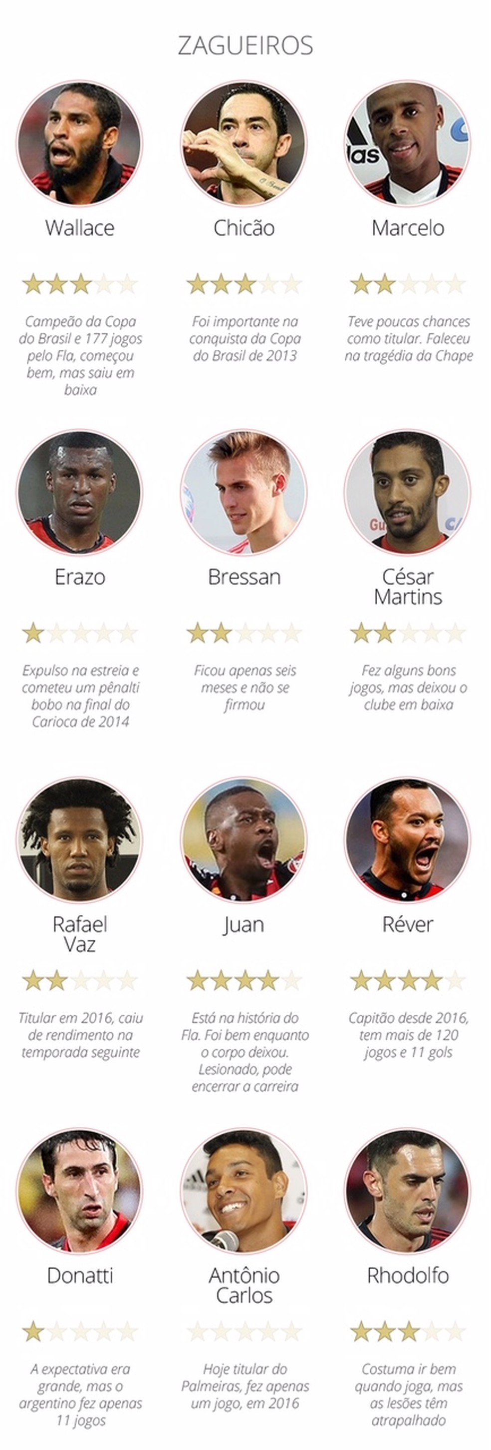 Zagueiros Flamengo � Foto: Info / GloboEsporte