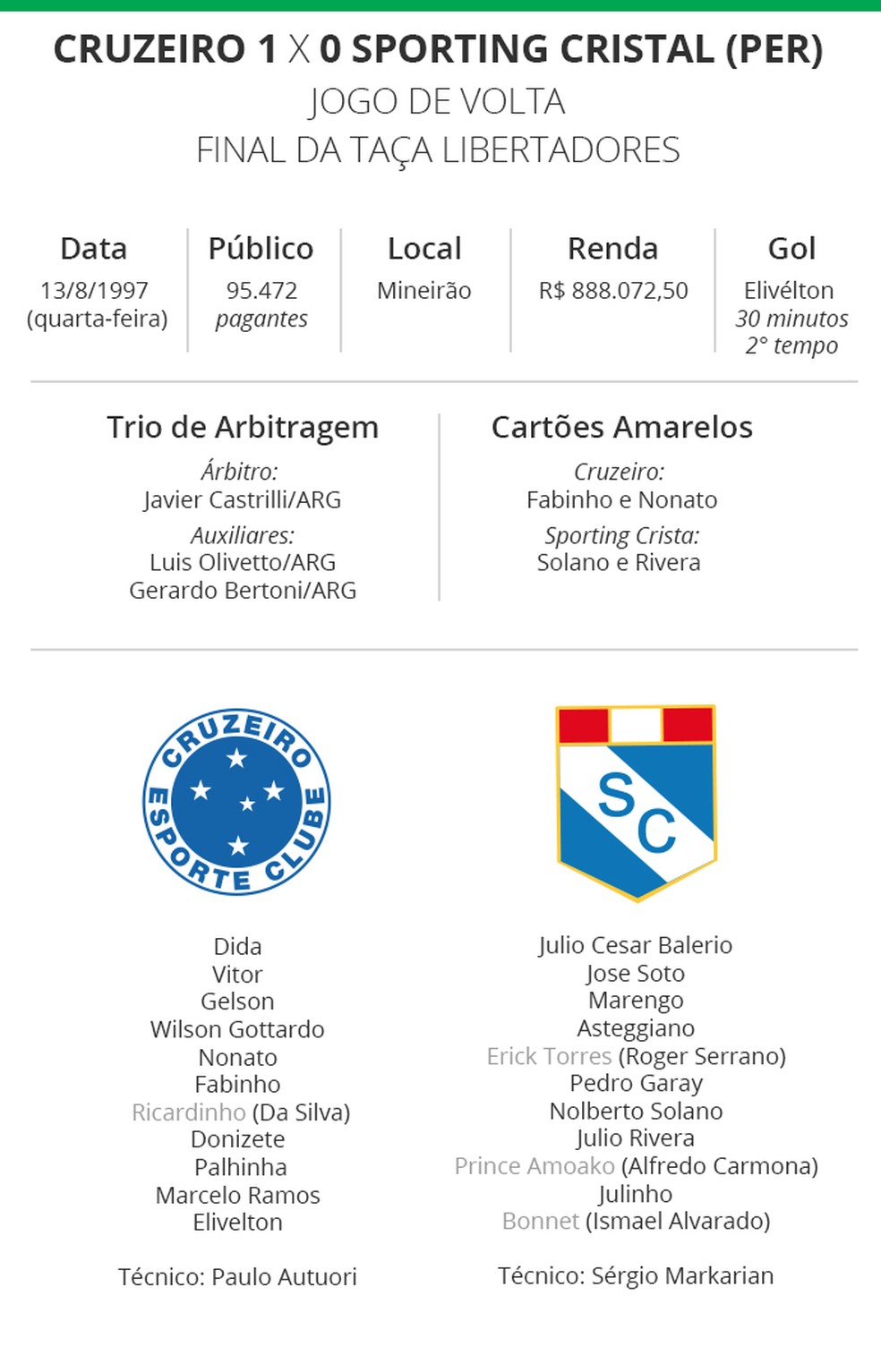  (Foto: Arte: Infoesporte)