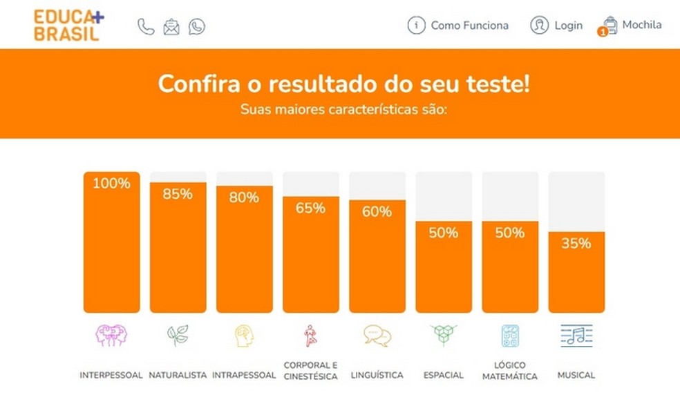 Teste vocacional online do site Educa Mais Brasil — Foto: Reprodução/Raquel Freire