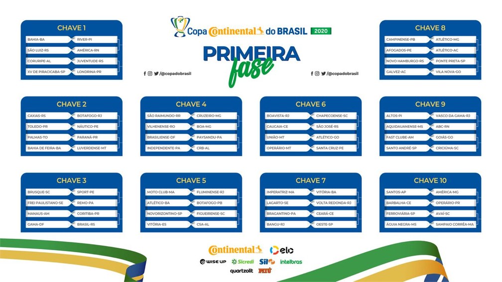 Chaveamento completo da primeira fase da primeira fase da Copa do Brasil 2020 — Foto: Divulgação