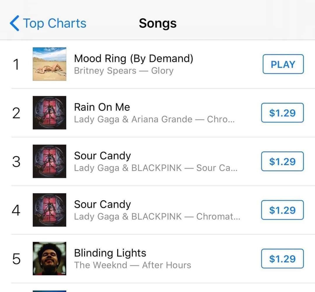 'Mood Ring', de Britney Spears, atinge primeiro lugar nos charts (Foto: Instagram/ Reprodução)