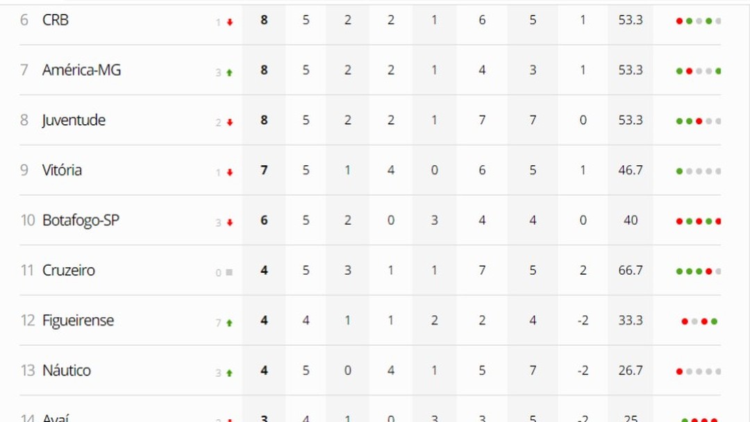 Leo Gamalho Faz Dois Gols No Empate Com O Vitoria E Dispara Na Artilharia Da Serie B Brasileirao Serie B Ge