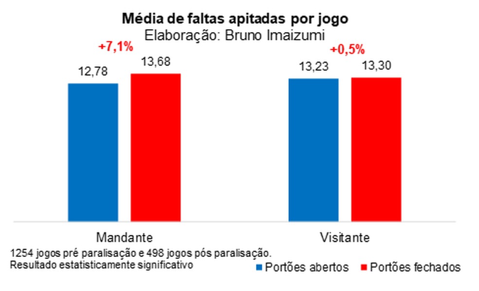  &mdash; Foto: Espi&atilde;o Estat&iacute;stico