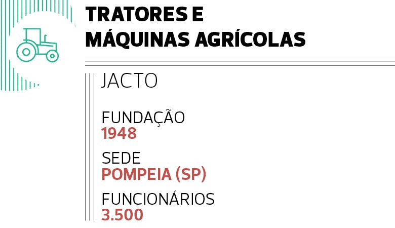 Tratores e Máquinas Agrícolas: Jacto (Foto:  )