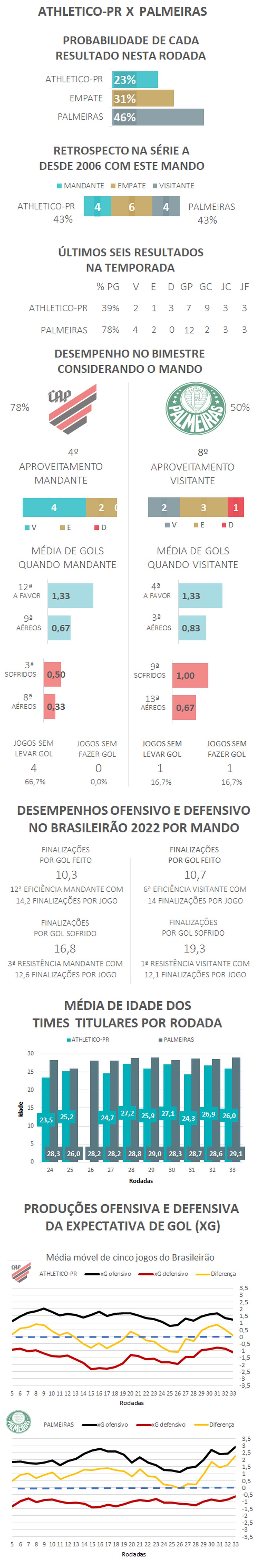  &mdash; Foto: Espi&atilde;o Estat&iacute;stico