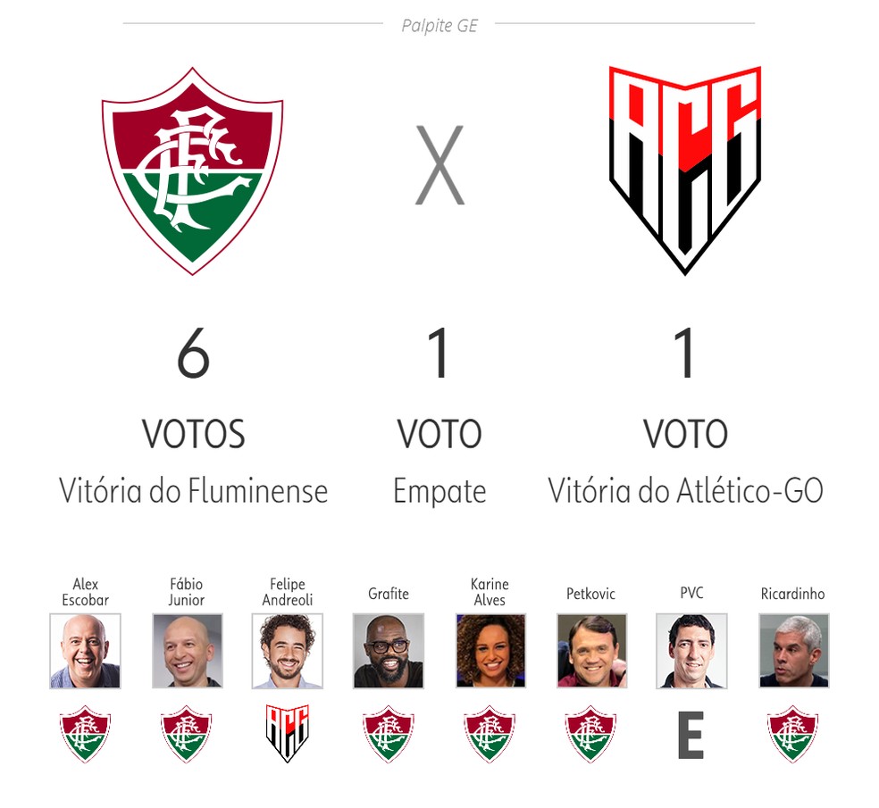 Palpite ge 25ª rodada — Foto: ge