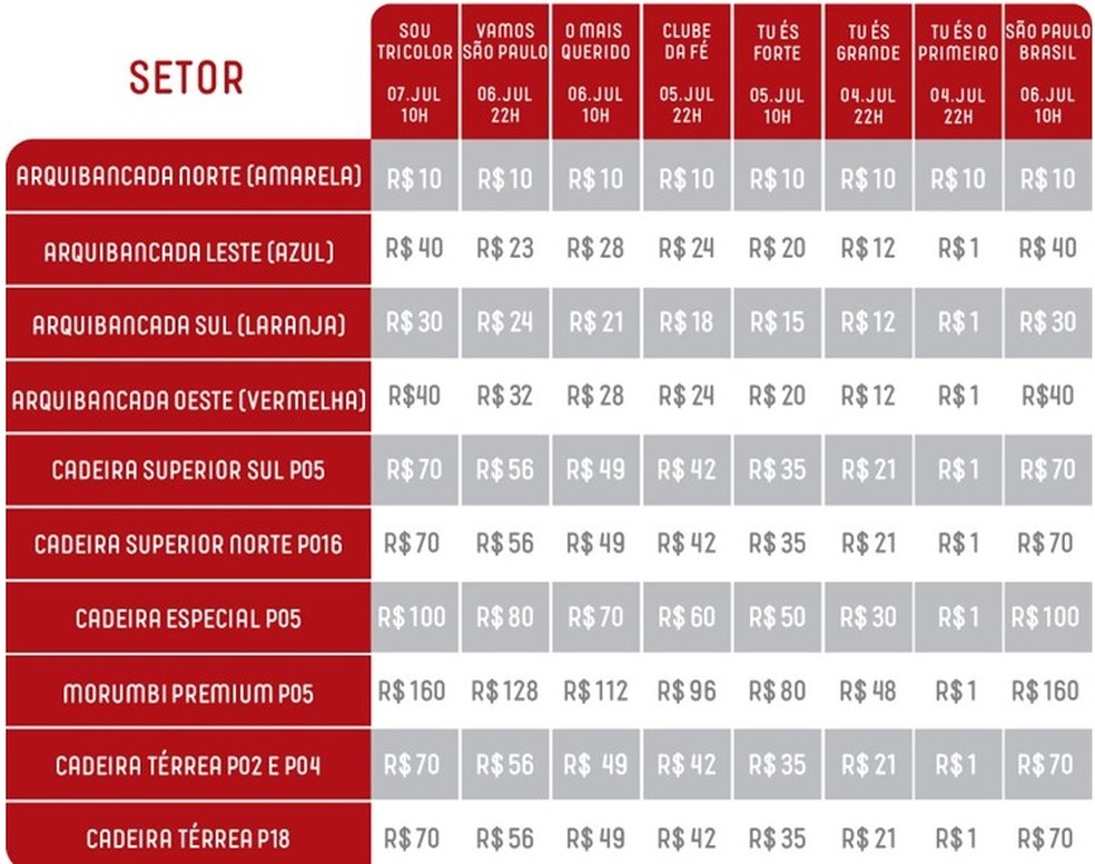 Preços dos ingressos para sócios-torcedores do São Paulo — Foto: Reprodução