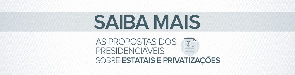  — Foto: Editoria de Arte / G1