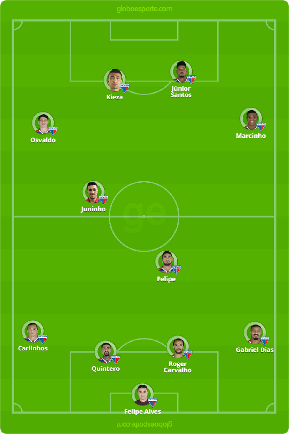 Provável escalação do Fortaleza contra o Flamengo  — Foto: GloboEsporte.com